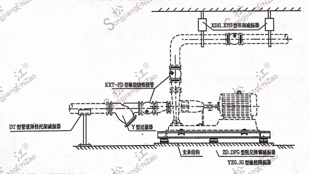 松江牌橡胶接头维护