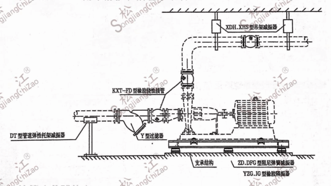 松江牌橡胶接头维护