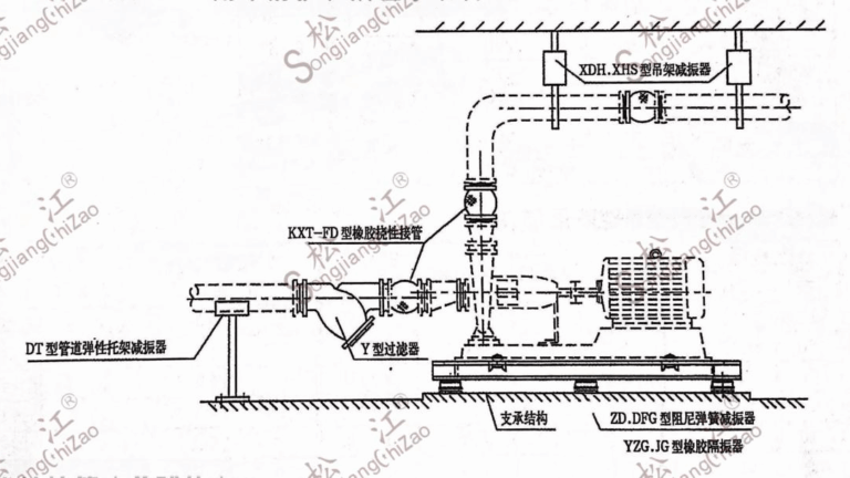 松江牌橡胶接头维护