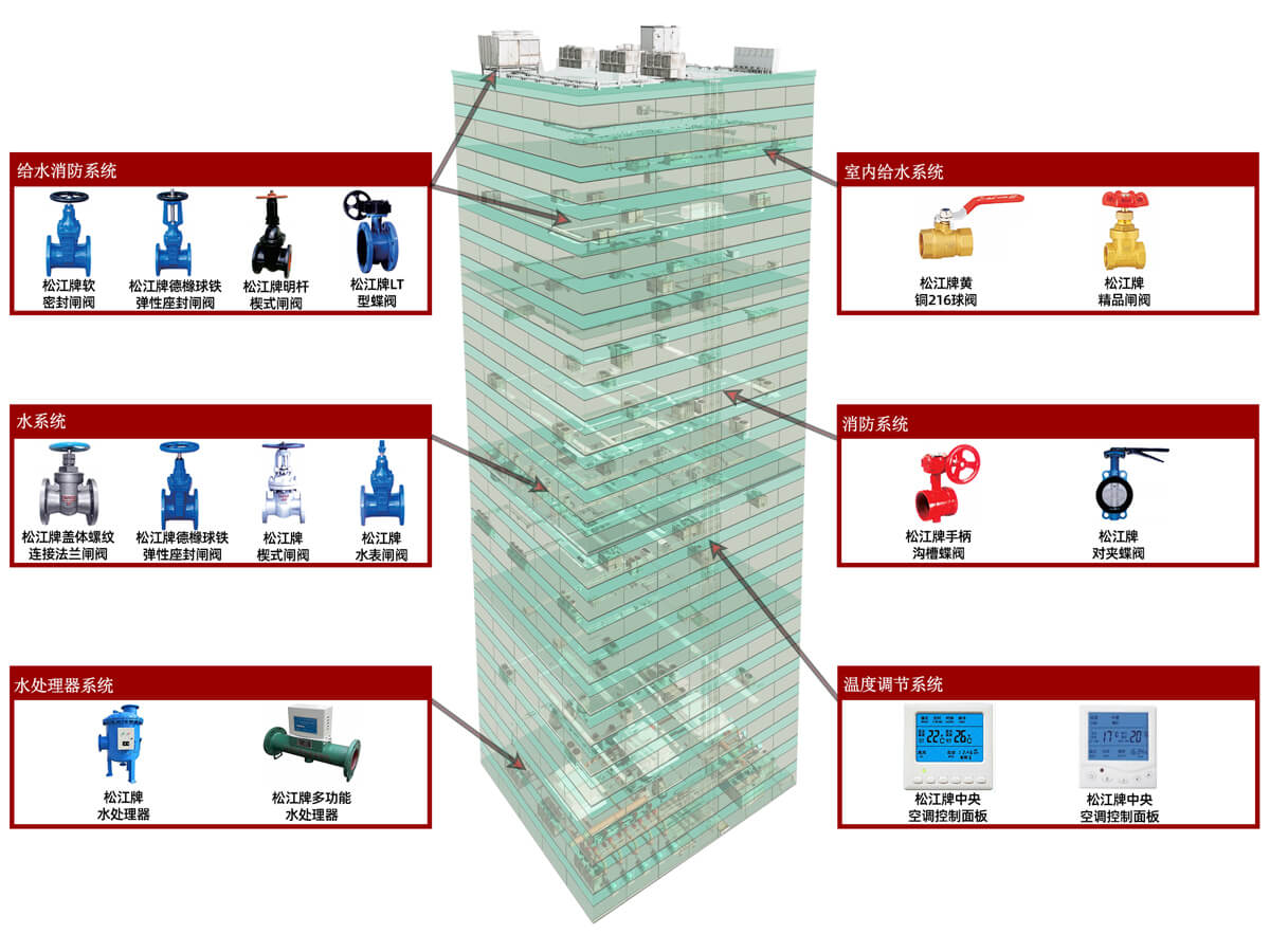 松江管道设备方案